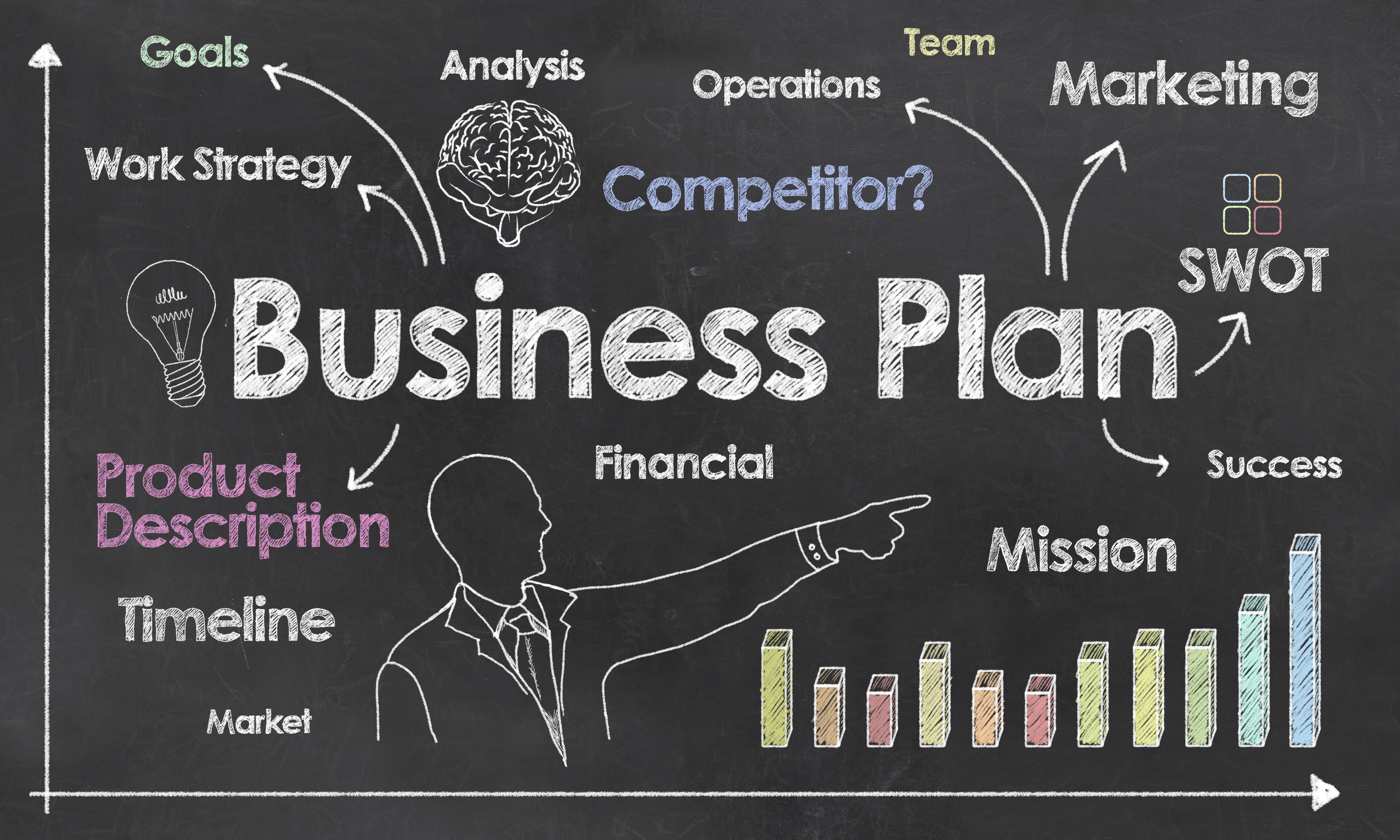 What business plan