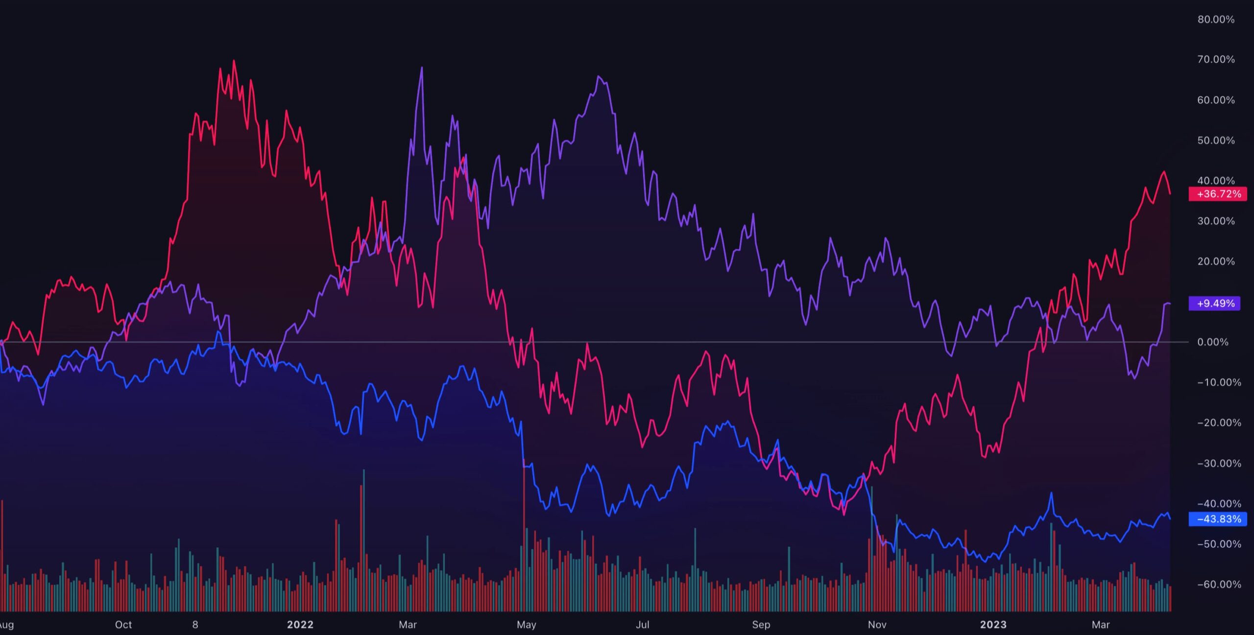 How To Increase Your Profits With TradingView - StartupTipsDaily